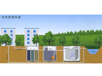 點擊查看詳細(xì)信息<br>標(biāo)題：智能型中水回用一體化裝置 閱讀次數(shù)：4263