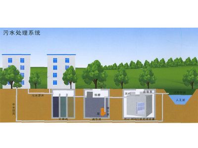 點擊查看詳細信息<br>標(biāo)題：智能型中水回用一體化裝置 閱讀次數(shù)：3785